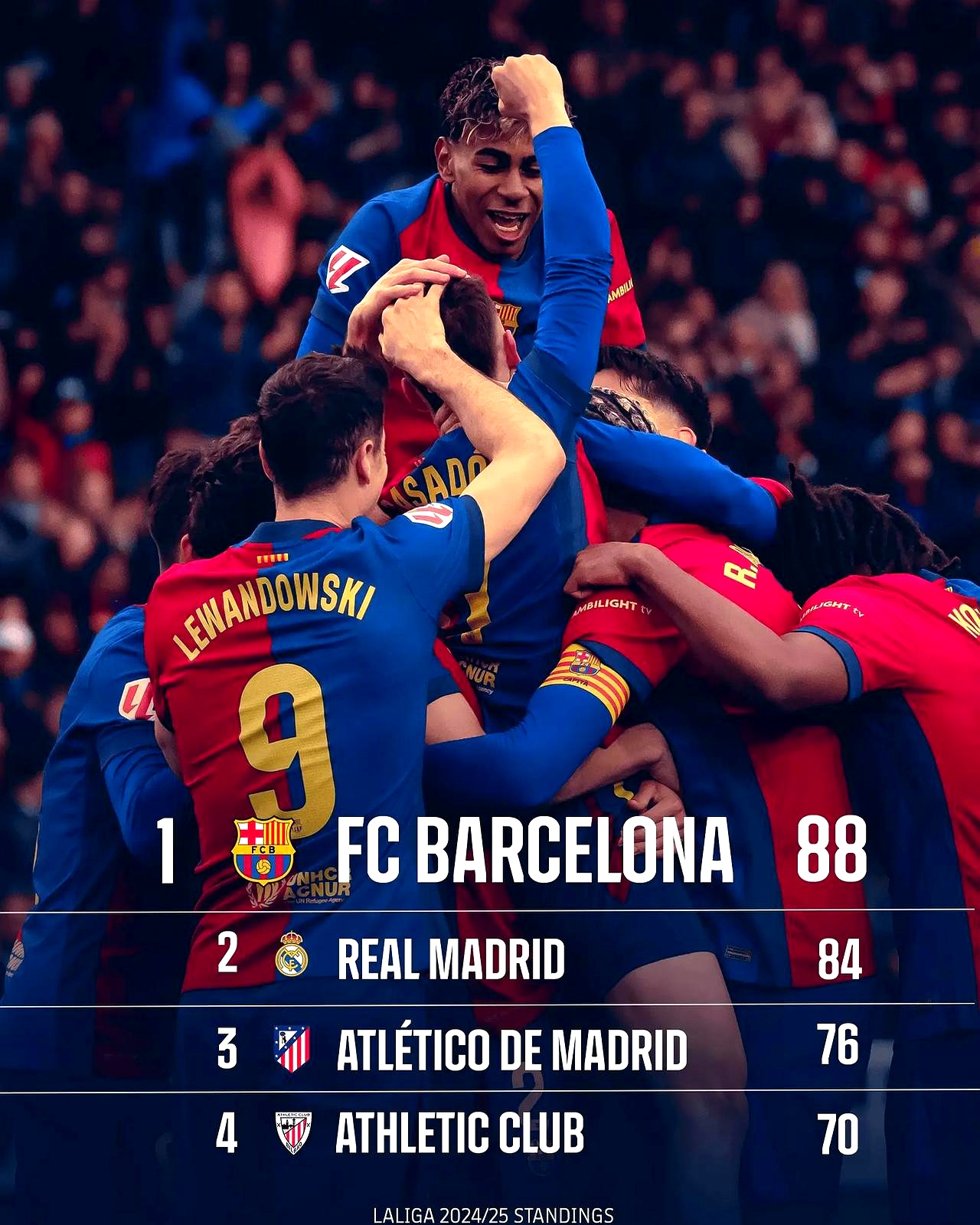 巴塞罗那遭遇失利,西甲争冠局势多变的简单介绍 巴塞罗那遭遇失利,西甲争冠局势多变的简单介绍