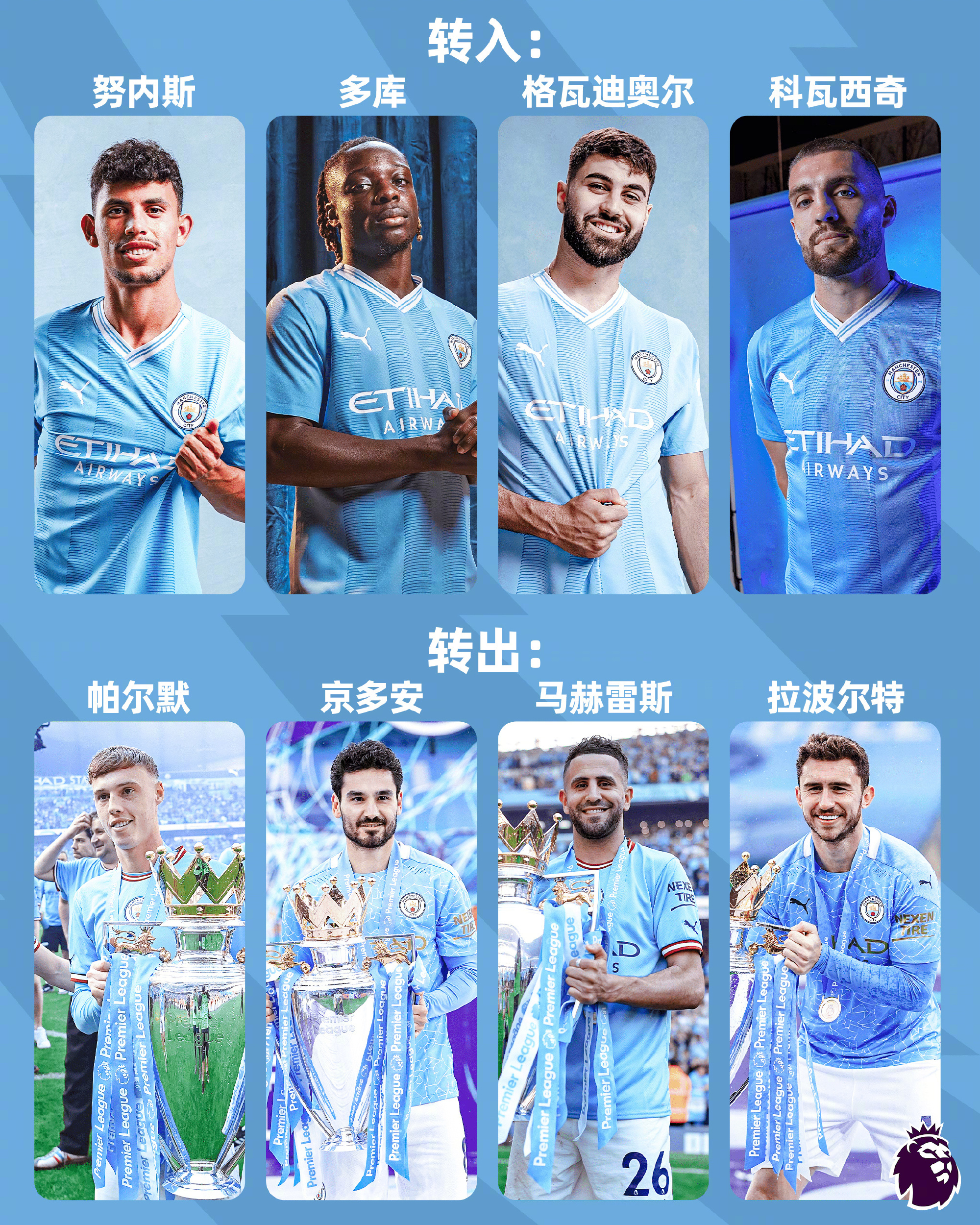 包含曼城队长受伤,或将缺席接下来比赛的词条 包含曼城队长受伤,或将缺席接下来比赛的词条