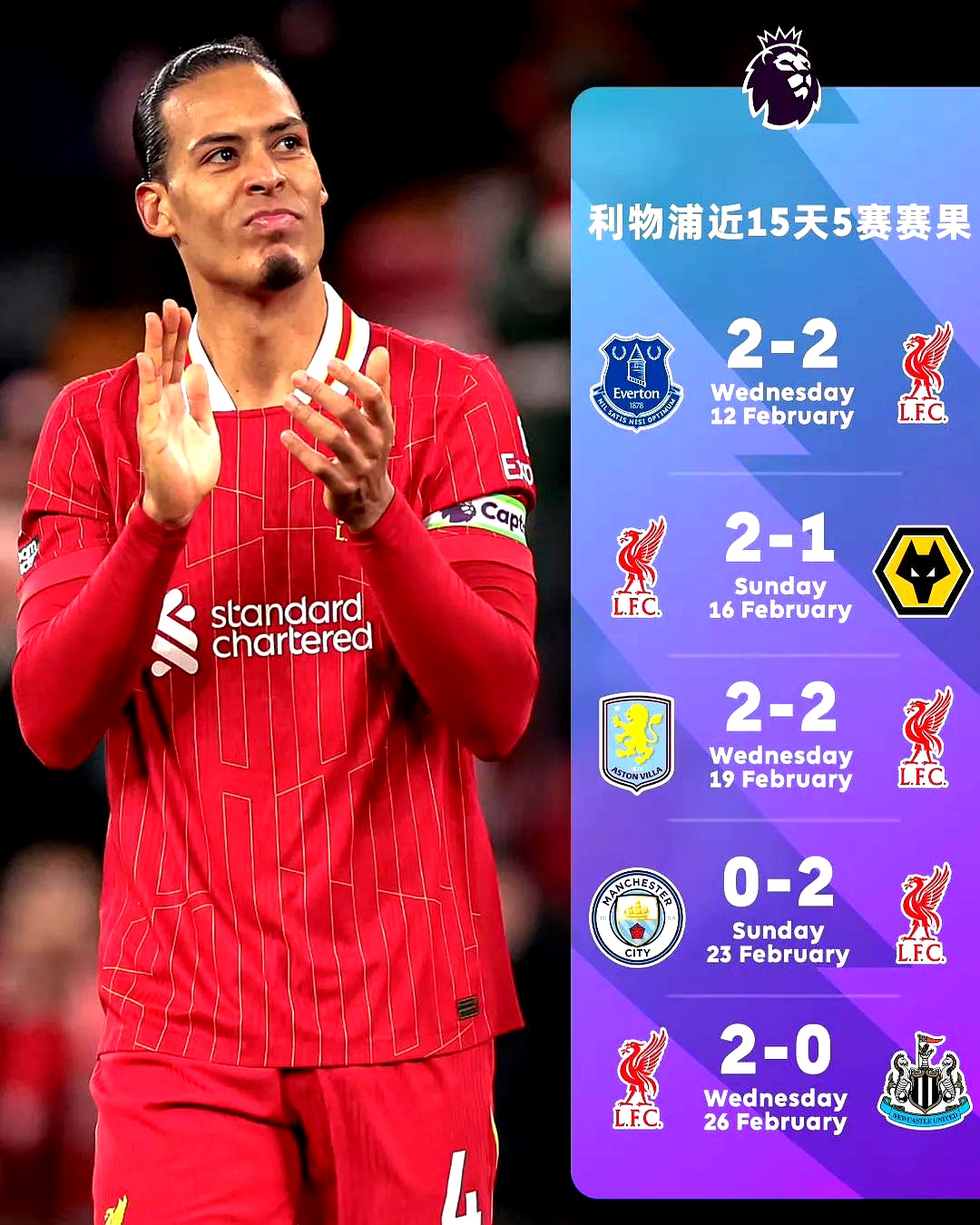 包含哈德斯菲尔德击败利物浦:挑战榜首的词条 包含哈德斯菲尔德击败利物浦:挑战榜首的词条