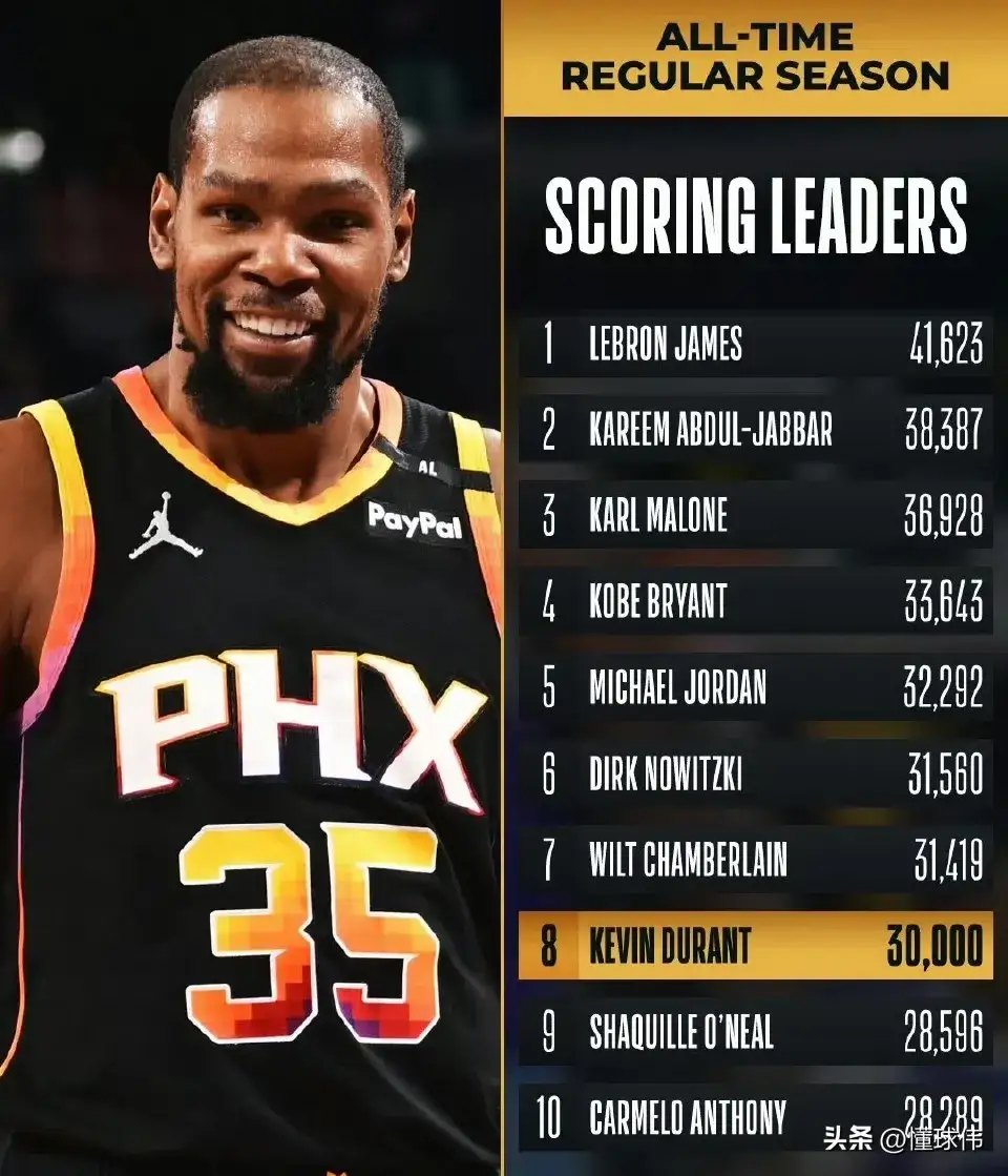 篮网轻取老鹰,杜兰特再砍+ 篮网轻取老鹰,杜兰特再砍+