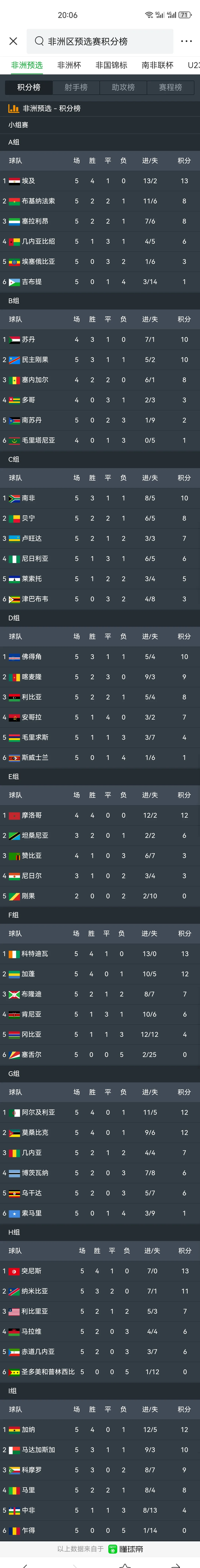 关于非洲国家杯赛冠军相争,埃及科特迪瓦激战胜负难分的信息 关于非洲国家杯赛冠军相争,埃及科特迪瓦激战胜负难分的信息