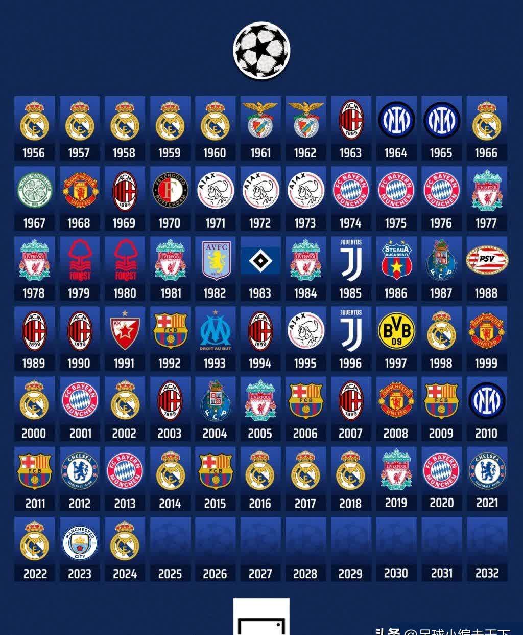 皇马战罢商议阻止,豪取欧冠杯赛冠军头衔的简单介绍 皇马战罢商议阻止,豪取欧冠杯赛冠军头衔的简单介绍