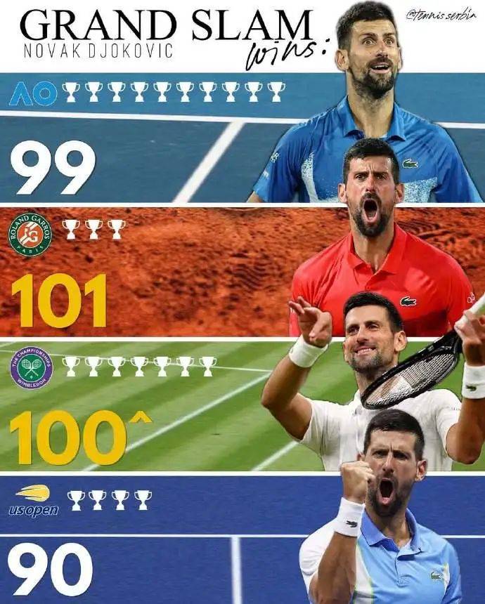 温网翻盘戴维斯杯,德约科维奇高光表现 温网翻盘戴维斯杯,德约科维奇高光表现